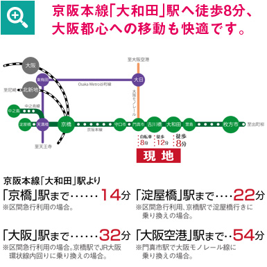 門真市常盤町16の交通図